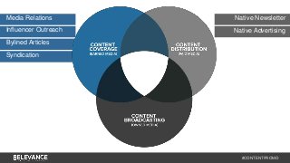 Native Newsletter 
#CONTENTPROMO 
Media Relations 
Influencer Outreach 
Bylined Articles 
Syndication 
Native Advertising 
 