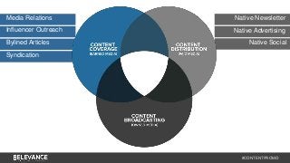 Native Newsletter 
#CONTENTPROMO 
Media Relations 
Influencer Outreach 
Bylined Articles 
Syndication 
Native Advertising 
Native Social 
 