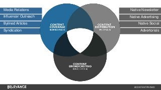 Native Newsletter 
Native Advertising 
Native Social 
#CONTENTPROMO 
Media Relations 
Influencer Outreach 
Bylined Articles 
Syndication Advertorials 
 