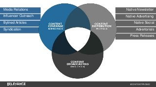 Native Newsletter 
Native Advertising 
Native Social 
#CONTENTPROMO 
Media Relations 
Influencer Outreach 
Bylined Articles 
Syndication Advertorials 
Press Releases 
 
