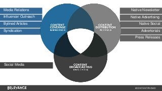 Native Newsletter 
Native Advertising 
Native Social 
#CONTENTPROMO 
Media Relations 
Influencer Outreach 
Bylined Articles 
Syndication Advertorials 
Social Media 
Press Releases 
 