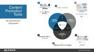 #CONTENTPROMO 
Content 
Promotion 
Tools 
bit.ly/promotion-ecosystem 
 