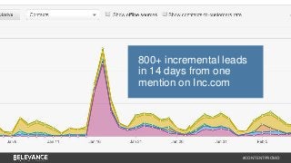 800+ incremental leads 
in 14 days from one 
mention on Inc.com 
#CONTENTPROMO 
 