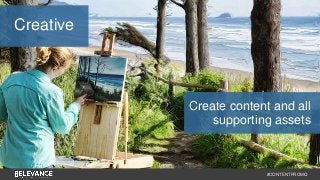 Create content and all 
supporting assets 
#CONTENTPROMO 
Creative 
 