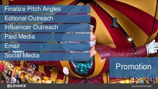 Promotion 
#CONTENTPROMO 
Finalize Pitch Angles 
Editorial Outreach 
Influencer Outreach 
Paid Media 
Email 
Social Media 
 