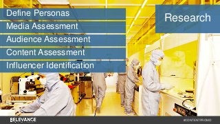 #CONTENTPROMO 
Define Personas 
Media Assessment 
Audience Assessment 
Content Assessment 
Influencer Identification 
Rese...
