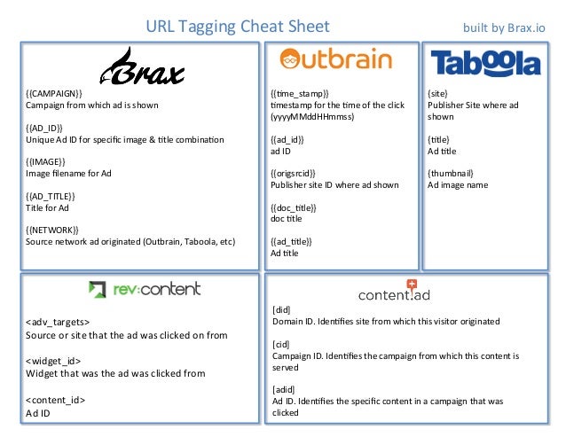 Content Recommendation URL Tagging Cheat Sheet