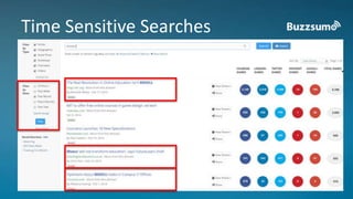Time Sensitive Searches 
 