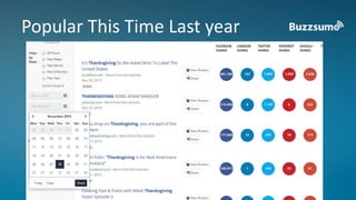 Popular This Time Last year 
 