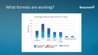What formats are working? 
 