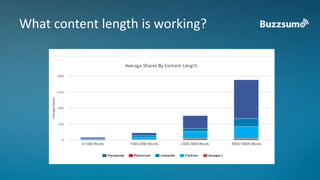 What content length is working? 
 