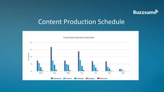 Content Production Schedule 
 