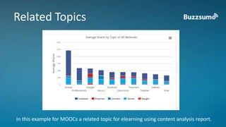 Related Topics 
In this example for MOOCs a related topic for elearning using content analysis report. 
 