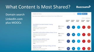 What Content Is Most Shared? 
Domain search 
LinkedIn.com 
plus MOOCs 
 
