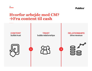 16
Hvorfor arbejde med CM?
Fra content til cash
 