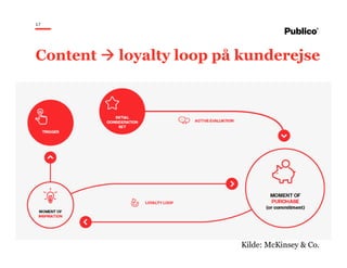 17
Content loyalty loop på kunderejse
Kilde: McKinsey & Co.
 