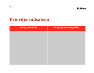 66
Prioritér indsatsen
Nu og her-behov Langsigtede muligheder
 