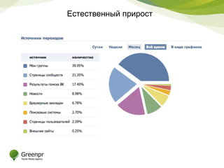Естественный прирост 
 