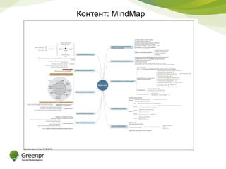 Контент: MindMap 
 