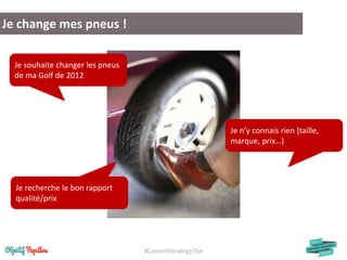 #ContentStrategyTlse
Je change mes pneus !
Je souhaite changer les pneus
de ma Golf de 2012
Je n’y connais rien (taille,
marque, prix…)
Je recherche le bon rapport
qualité/prix
 