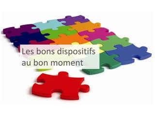 Les bons dispositifs
au bon moment
 