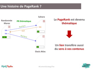 #ContentStrategyTlse
Une histoire de PageRank ?
Le PageRank est devenu
thématique
Randonnée
Maroc
Sahara
Oasis Atlas
PR thématique
Un lien transfère aussi
du sens à vos contenus
 