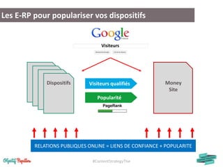 #ContentStrategyTlse
Les E-RP pour populariser vos dispositifs
Visiteurs
Popularité
Visiteurs qualifiés
RELATIONS PUBLIQUES ONLINE = LIENS DE CONFIANCE + POPULARITE
Money
Site
Dispositifs
 