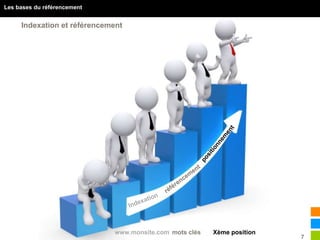 7
Les bases du référencement
Indexation et référencement
www.monsite.com mots clés Xème position
 