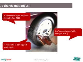 #ContentStrategyTlse
Je change mes pneus !
Je souhaite changer les pneus
de ma Golf de 2012
Je n’y connais rien (taille,
m...