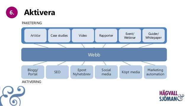 Content-shock - Så skapar du en överlevnadsplan - Berghs Effektiv maru2026