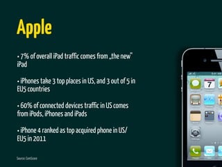 Apple
• 7% of overall iPad traffic comes from „the new”
iPad

• iPhones take 3 top places in US, and 3 out of 5 in
EU5 countries

• 60% of connected devices traffic in US comes
from iPods, iPhones and iPads

• iPhone 4 ranked as top acquired phone in US/
EU5 in 2011

Source: ComScore
 