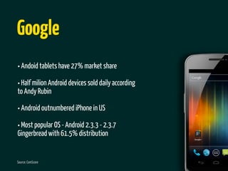 Google
• Andoid tablets have 27% market share
• Half milion Android devices sold daily according
to Andy Rubin

• Android outnumbered iPhone in US
• Most popular OS - Android 2.3.3 - 2.3.7
Gingerbread with 61.5% distribution


Source: ComScore
 