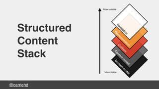 Structured
Content
Stack
@carriehd
 