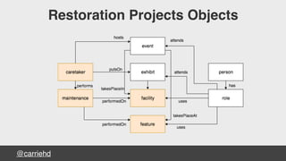@carriehd
Restoration Projects Objects
 