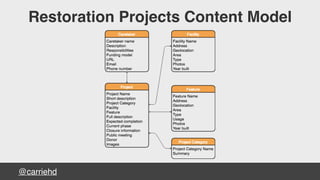 @carriehd
Restoration Projects Content Model
 