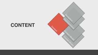 CONTENT
D
om
ain
M
odel
C
ontentM
odel
C
ontent
R
epresentation
N
avigation
 