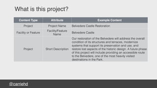 @carriehd
What is this project?
Content Type Attribute Example Content
Project Project Name Belvedere Castle Restoration
Facility or Feature
Facility/Feature
Name
Belvedere Castle
Project Short Description
Our restoration of the Belvedere will address the overall
condition of its structures and terraces, modernize
systems that support its preservation and use, and
restore lost aspects of the historic design. A future phase
of this project will include providing an accessible route
to the Belvedere, one of the most heavily visited
destinations in the Park.
 