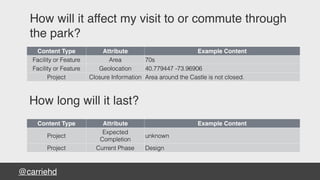 @carriehd
How will it affect my visit to or commute through
the park?
Content Type Attribute Example Content
Facility or Feature Area 70s
Facility or Feature Geolocation 40.779447 -73.96906
Project Closure Information Area around the Castle is not closed.
How long will it last?
Content Type Attribute Example Content
Project
Expected
Completion
unknown
Project Current Phase Design
 