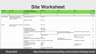 @carriehd
Site Worksheet
http://www.tanzenconsulting.com/content-strategy-tools/
 