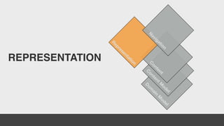 REPRESENTATION
D
om
ain
M
odel
C
ontentM
odel
C
ontent
R
epresentation
N
avigation
 