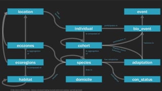 © Mike Atherton (@MikeAtherton) -slideshare.net/reduxd/modeling-structured-content-ias13-workshop (used with permission)  