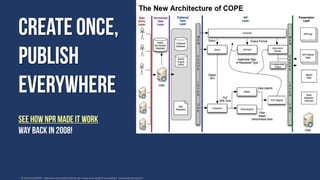 © Zach Brand/NPR –slideshare.net/zachbrand/npr-api-create-once-publish-everywhere (used with permission)  