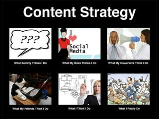 What is content strategy?
―Content strategy is the development of a repeatable process that
manages content throughout the...