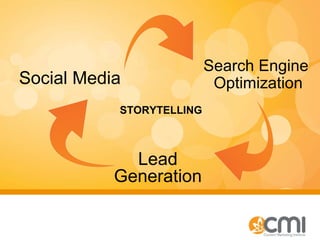 20 Steps to Content Marketing Success