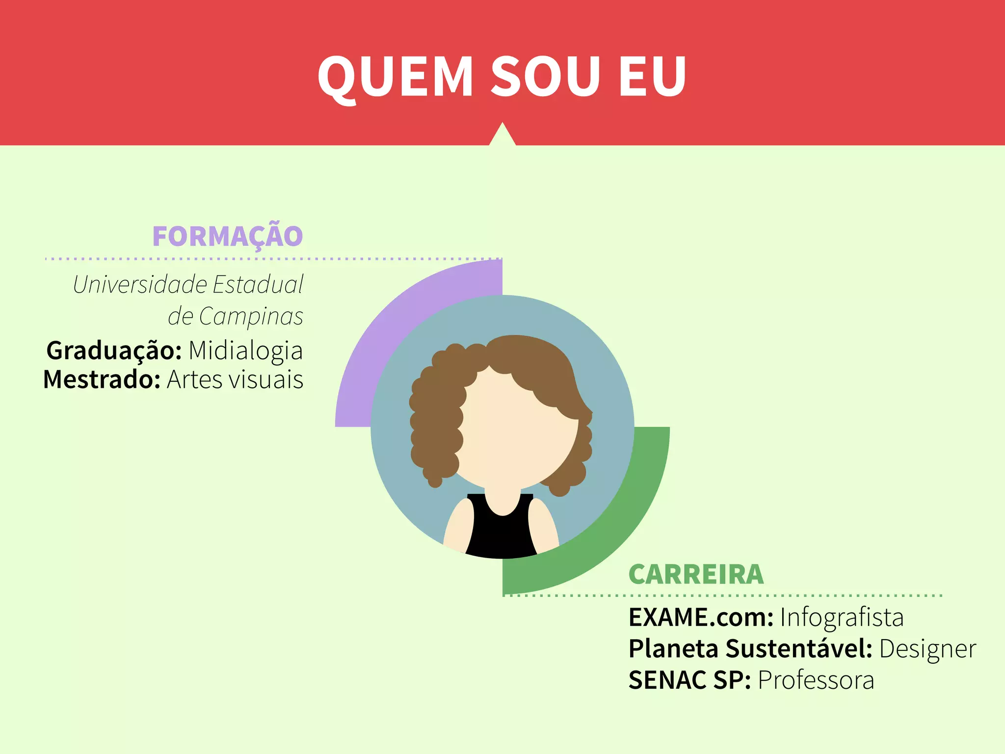 QUEM SOU EU
Mestrado: Artes visuais
Graduação: Midialogia
Universidade Estadual
de Campinas
FORMAÇÃO
SENAC SP: Professora
Planeta Sustentável: Designer
EXAME.com: Infografista
CARREIRA