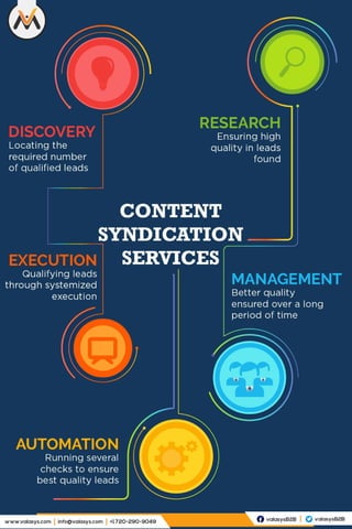 B2B Content Syndication Services At Valasys