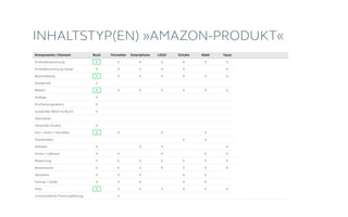 Komponente / Element
Artiktelbezeichnung
Artikelbezeichnung Detail
Beschreibung
Sonderinfo
Bild(er)
Auflage
Erscheinungsdatum
Leseprobe (Blick ins Buch)
Übersetzer
Hörprobe (Audio)
Von / Autor / Hersteller
Markenlabel
Anbieter
Prime / Lieferant
Bewertung
Rezensionen
Varianten
Format / Größe
Preis
Unverbindliche Preisempfehlung
Buch
X
X
X
X
X
X
X
X
X
X
X
X
X
X
X
X
X
Fernseher
X
X
X
X
X
X
X
X
X
X
X
X
Smartphone
X
X
X
X
X
X
X
X
X
X
LEGO
X
X
X
X
X
X
X
X
X
X
Schuhe
X
X
X
X
X
X
X
X
X
X
Kleid
X
X
X
X
X
X
X
X
X
X
X
Tasse
X
X
X
X
X
X
X
X
X
INHALTSTYP(EN) »AMAZON-PRODUKT«
 