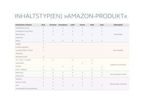 Komponente / Element
Artiktelbezeichnung
Artikelbezeichnung Detail
Beschreibung
Sonderinfo
Bild(er)
Auflage
Erscheinungsdatum
Leseprobe (Blick ins Buch)
Übersetzer
Hörprobe (Audio)
Von / Autor / Hersteller
Markenlabel
Anbieter
Prime / Lieferant
Bewertung
Rezensionen
Varianten
Format / Größe
Preis
Unverbindliche Preisempfehlung
Buch
X
X
X
X
X
X
X
X
X
X
X
X
X
X
X
X
X
Fernseher
X
X
X
X
X
X
X
X
X
X
X
X
Smartphone
X
X
X
X
X
X
X
X
X
X
LEGO
X
X
X
X
X
X
X
X
X
X
Schuhe
X
X
X
X
X
X
X
X
X
X
Kleid
X
X
X
X
X
X
X
X
X
X
X
Tasse
X
X
X
X
X
X
X
X
X
Subtemplate
Stammdaten
Buch Spezifika
Anbieter und Hersteller
User Generated Content
Abmessungen und Preise
INHALTSTYP(EN) »AMAZON-PRODUKT«
 
