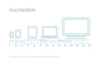 Aus »Multiscreen UX Design« (www.msxbook.com/enbook → ISBN: 978-0128027295)
MULTISCREEN
 