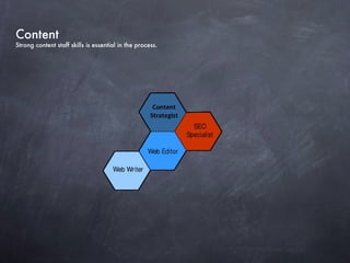 Content Workflow | PPT